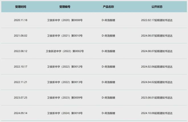 过半0糖之星会易主吗？米乐m6登录入口Q4(图7)