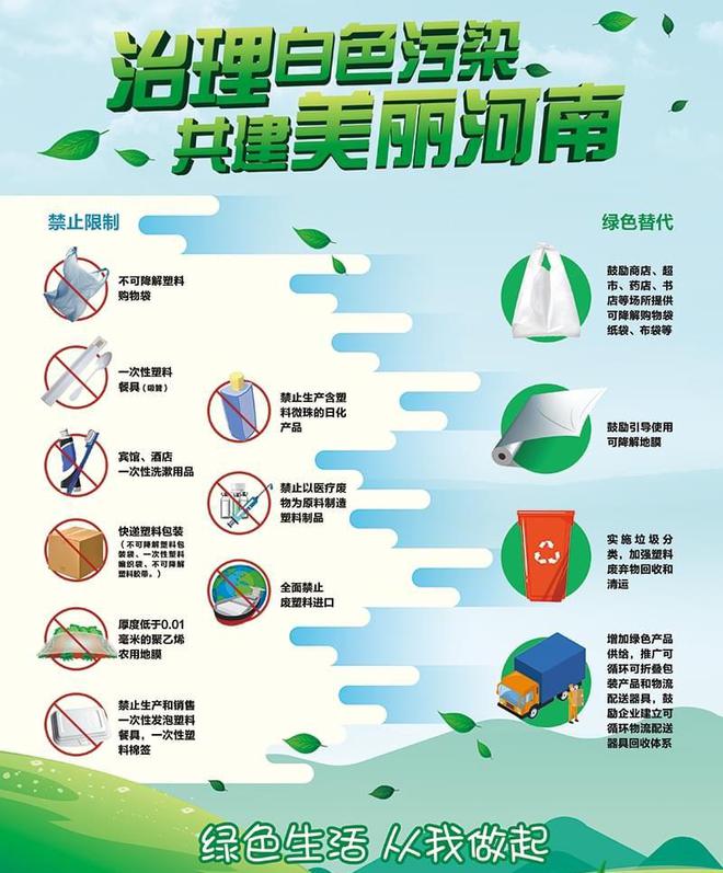 染”成为地球毒瘤米乐m6“白色污(图1)