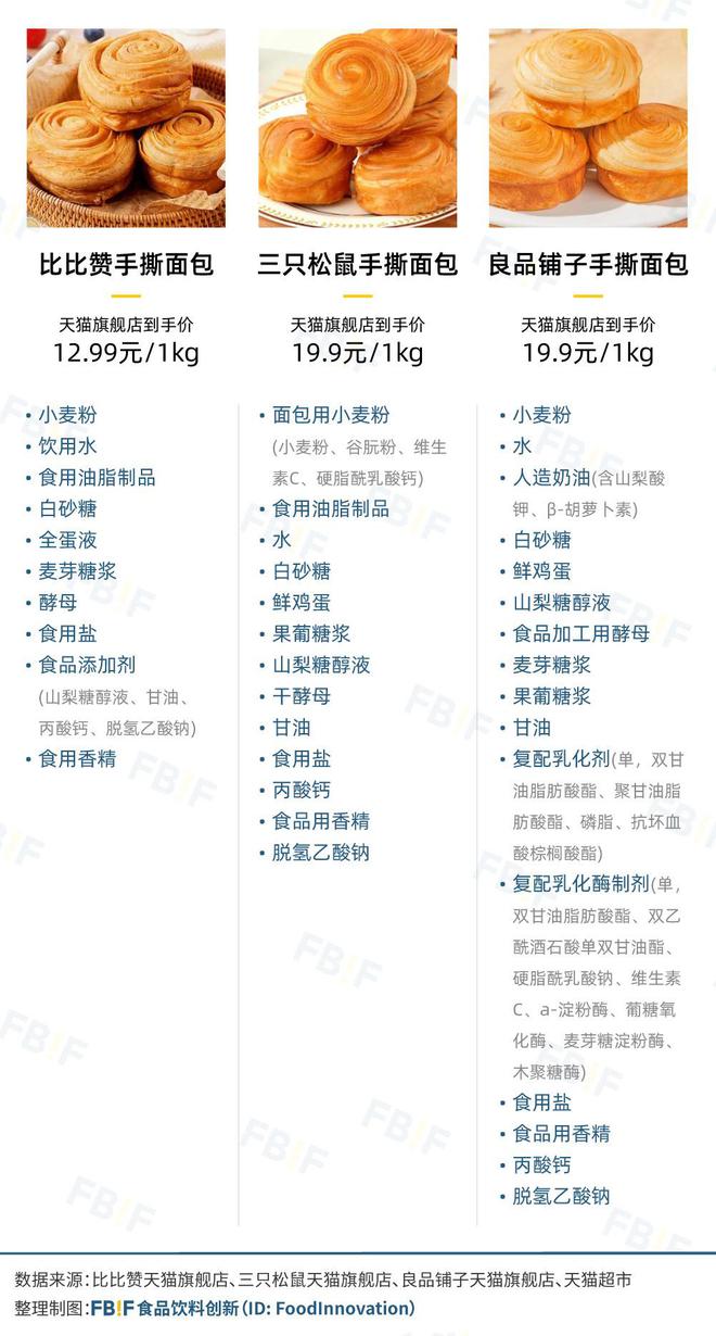 向一二线比比赞活成“线上零食量贩店”m6米乐app用“低价”“全品类”冲(图2)
