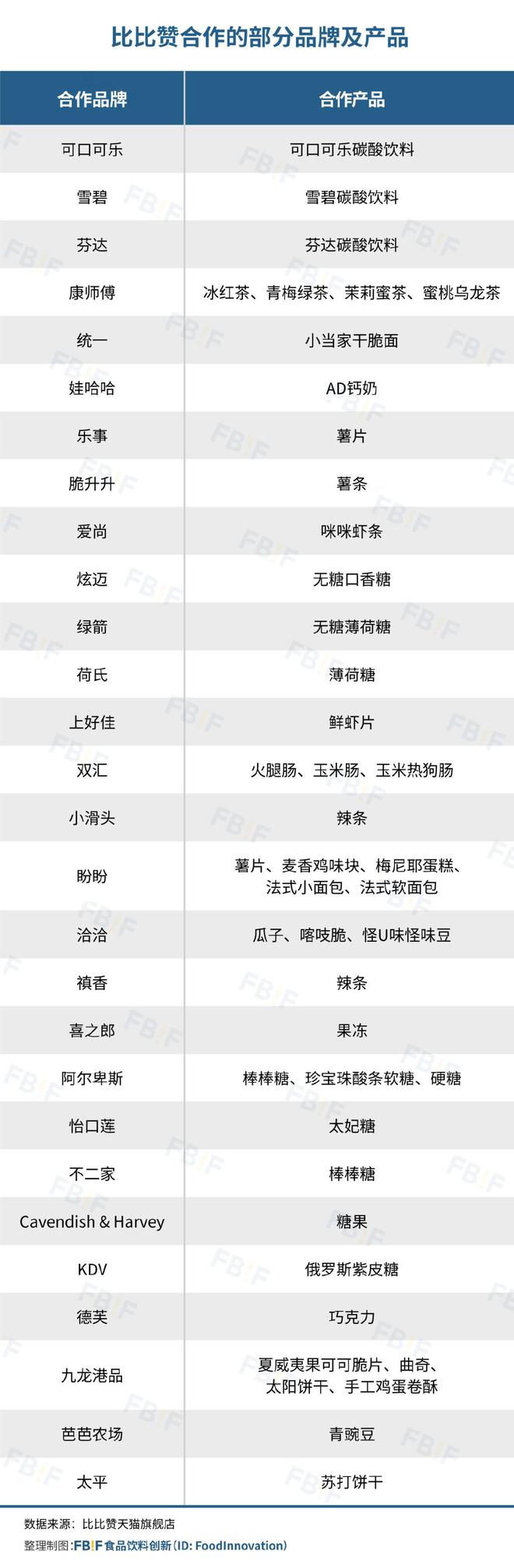 向一二线比比赞活成“线上零食量贩店”m6米乐app用“低价”“全品类”冲(图4)